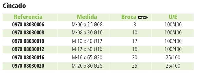 Homologación ETA (European Technical Approval), Opción 7